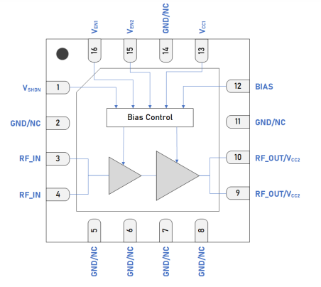 Block Diagram - Guerrilla RF GRF5613 3.5W Power Amplifier